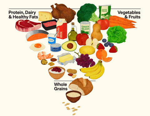 America Just Rewrote The Rules On What We Should Eat