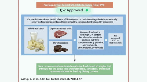Saturated Fats and Health: A Reassessment and Proposal for Food-Based Recommendations: JACC State-of-the-Art Review