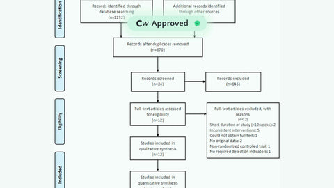 The effects of low-carbohydrate diets on cardiovascular risk factors: A meta-analysis