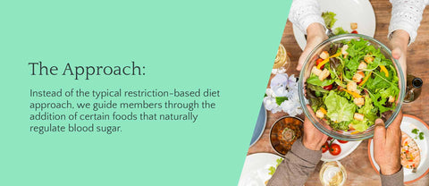 The Clubwell Mission: Instead of the typical restriction-based diet approach, we guide members through the addition of certain foods that naturally regulate blood sugar.