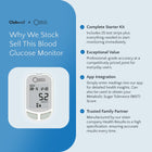 Blood glucose monitor with features listed on a blue background