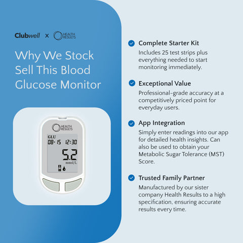 Blood glucose monitor with features listed on a blue background