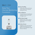 Glucose monitoring device with features listed on a blue background