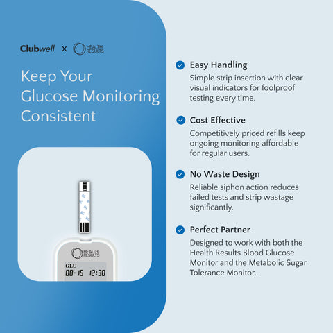 Glucose monitoring device with features listed on a blue background
