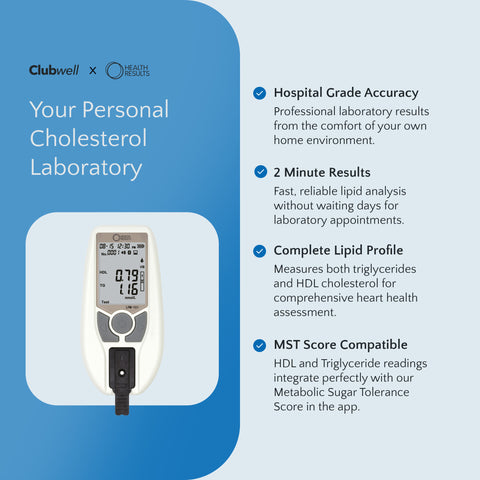 Personal cholesterol analyser with features listed on a blue background