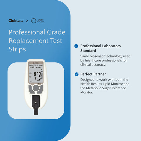 Health monitor with text about Clubwell and Health Results professional grade replacement test strips on a blue background