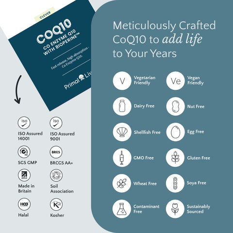 COQ10 supplement packaging with certification logos and product details on a blue and white background
