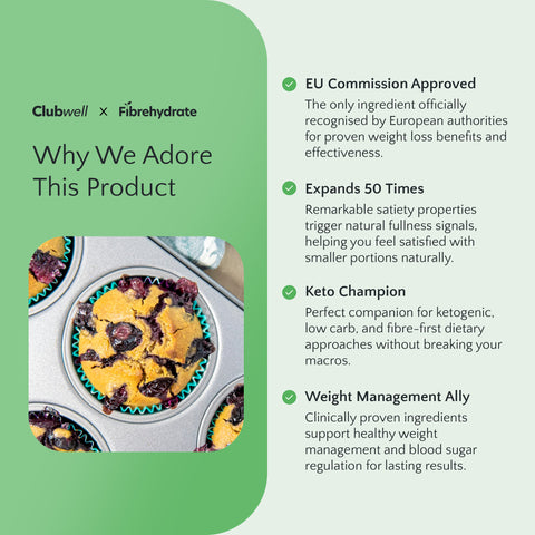 Product advertisement for Clubwell x Fibrehydrate with blueberry muffins and text about product features.