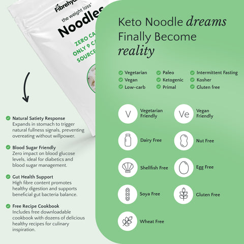 Keto noodle product with dietary-friendly features and a recipe cookbook offer on a green background.