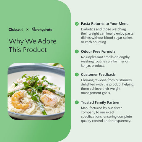 Product advertisement for Clubwell x Fibrehydrate with a dish and features listed.