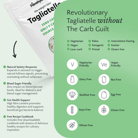 Product packaging with nutritional information and health benefits on a green background