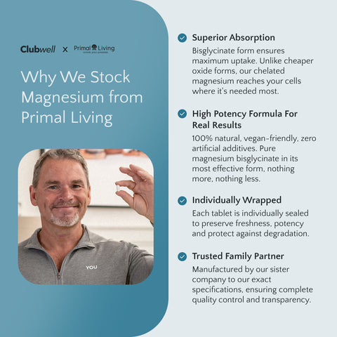 Advertisement for Clubwell and Primal Living highlighting magnesium benefits with a person in a gray shirt.