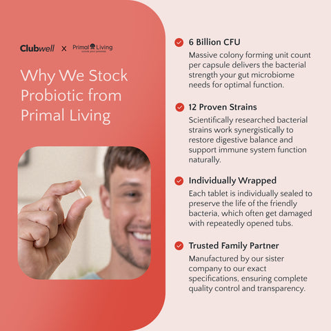 Advertisement for Clubwell Probiotic from Primal Living with a man holding a probiotic capsule.