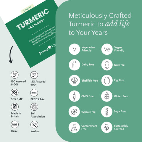 Product packaging with turmeric and bioPerine, featuring certification logos and text on a green background.