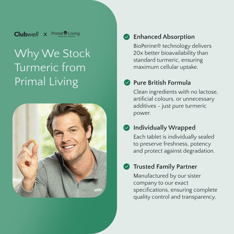 Advertisement for Clubwell and Primal Living turmeric product with a man holding a tablet.