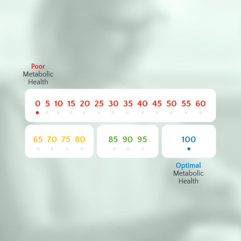 Metabolic health score indicator with numerical values on a gradient background