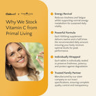 Advertisement for Clubwell Vitamin C from Primal Living with a woman holding a supplement and product features listed.