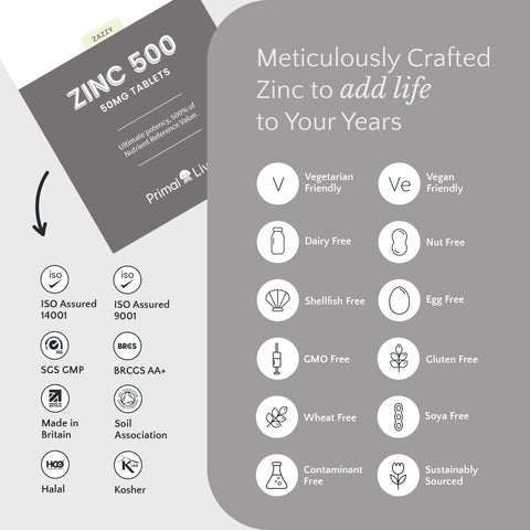 Zinc supplement packaging with certification logos and product details on a gray background
