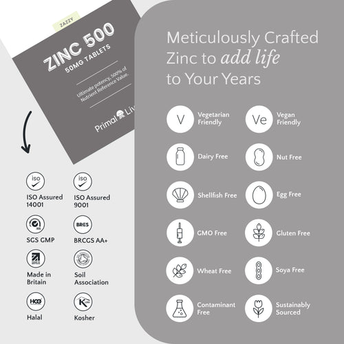 Zinc supplement packaging with certification logos and product details on a gray background